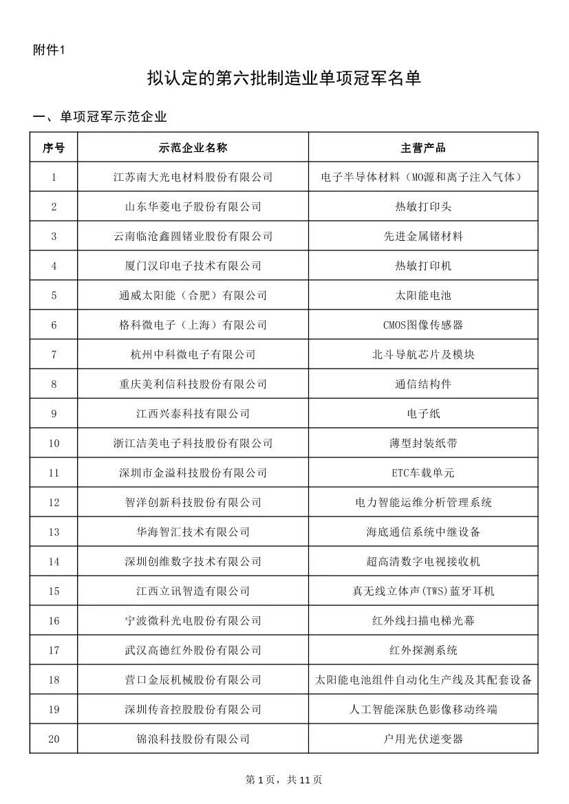 關(guān)于制造業(yè)單項(xiàng)冠軍第六批遴選和第三批通過復(fù)核企業(yè)名單的公示