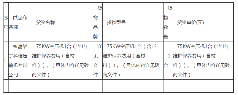 新疆藍(lán)山屯河新材料有限公司空壓機采購項目（二次）成交公告